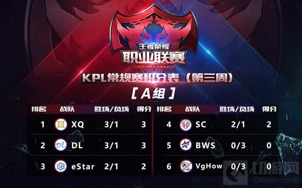 王者荣耀职业联赛KPL第三周精彩赛事对战回顾