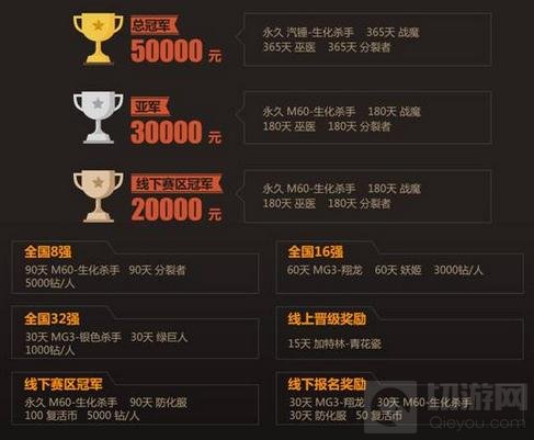 CF手游全国高校联赛S2赛事首周重庆即将开战