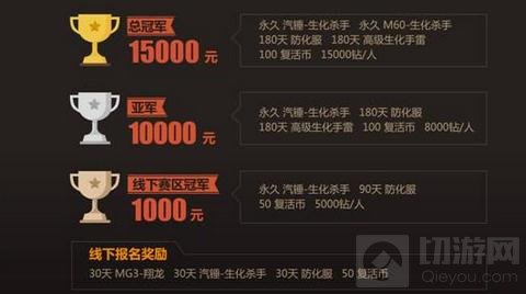 CF手游全国高校联赛S2赛事首周重庆即将开战