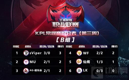 王者荣耀职业联赛KPL常规赛第四周观战指南