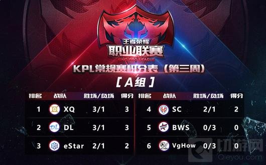 王者荣耀职业联赛KPL常规赛第四周观战指南