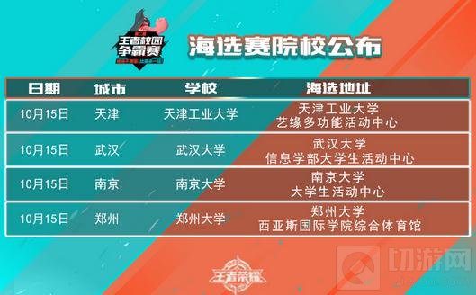 王者荣耀校园争霸赛第二轮赛事明日火爆开战