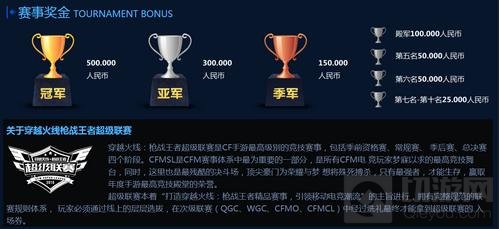 CF手游超级联赛总决赛打响 超级火线趴狂欢中