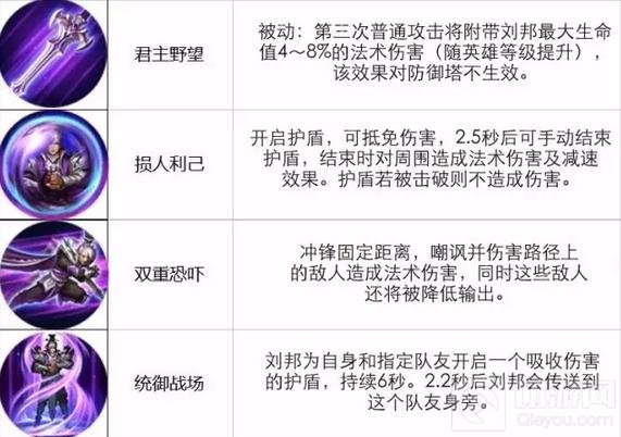 王者荣耀10.17-10.23限免 快和大小姐来一发