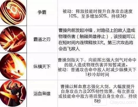 王者荣耀10.17-10.23限免 快和大小姐来一发