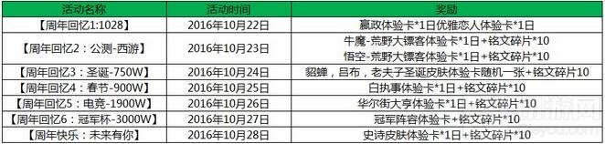 王者荣耀10月18日更新 一周年庆典即将开启