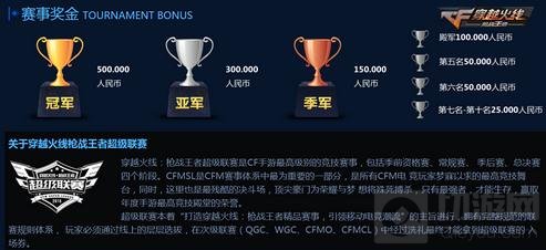 CF手游超级联赛总决赛今日打响 50万奖争夺开启