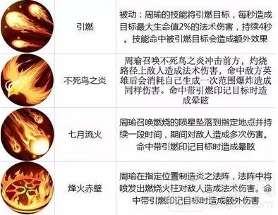 王者荣耀10.24-10.30限时周免 甄姬周瑜冰火来袭