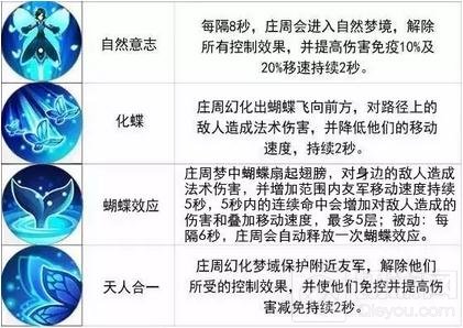 王者荣耀10.24-10.30限时周免 甄姬周瑜冰火来袭