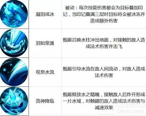 王者荣耀10.24-10.30限时周免 甄姬周瑜冰火来袭