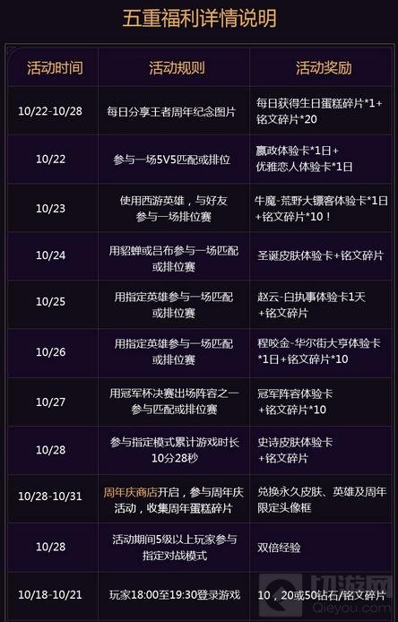 王者荣耀一周年福利大集合 5重豪礼29个活动