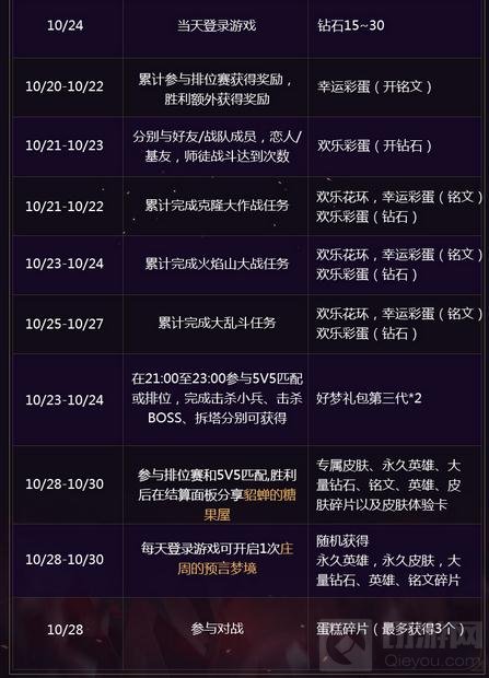 王者荣耀一周年福利大集合 5重豪礼29个活动