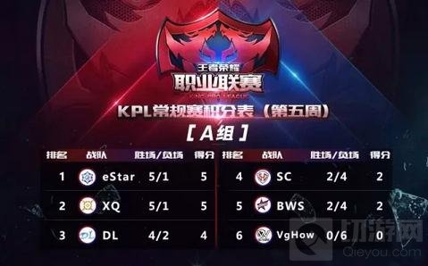 王者荣耀职业联赛第五周回顾 第二个五杀诞生