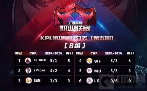 王者荣耀职业联赛第五周回顾 第二个五杀诞生