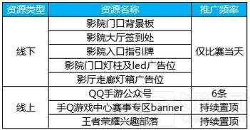 王者荣耀影院联赛即将开启 在影院也能开团
