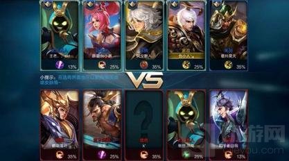 王者荣耀庞统多少钱?庞统多少金币点券获取?