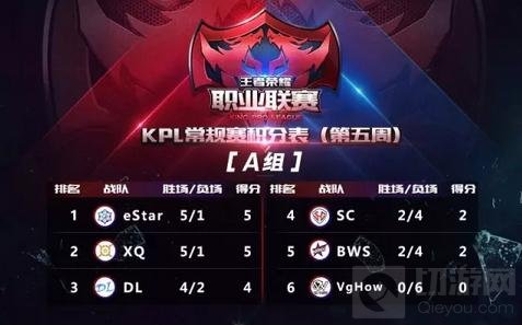 王者荣耀职业联赛常规赛第六周赛事观战指南