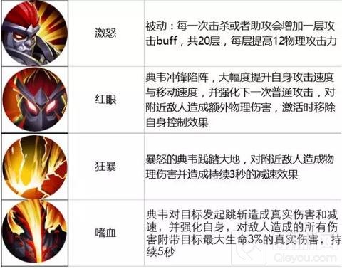 王者荣耀10.31-11.6限免公告 41分推鼻祖来袭