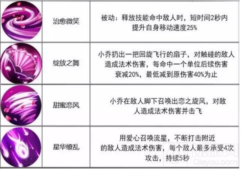 王者荣耀10.31-11.6限免公告 41分推鼻祖来袭