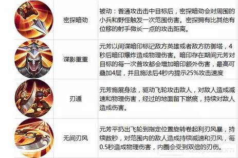 王者荣耀10.31-11.6限免公告 41分推鼻祖来袭