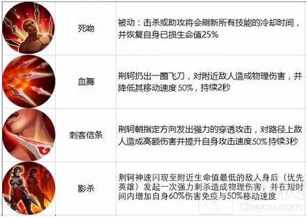 王者荣耀10.31-11.6限免公告 41分推鼻祖来袭