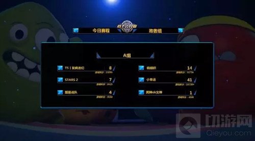 球球大作战线上公开赛11月10日比赛结果出炉