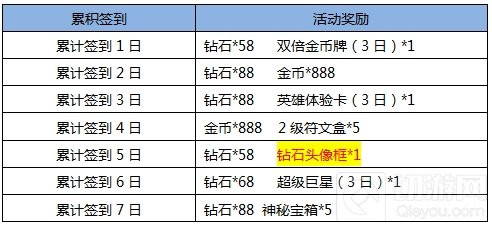 小米超神体验服11月11日更新 新英雄法正登场