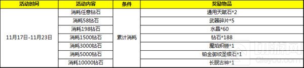 自由之战暖心冬日福利第一弹 阿道夫新武器来袭