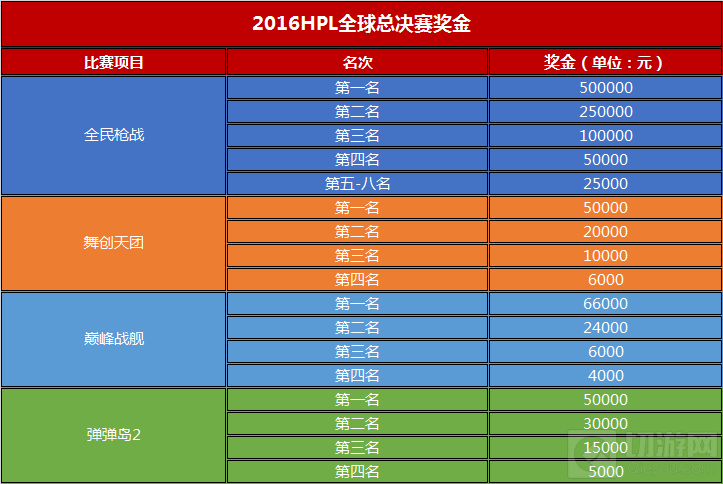 2016HPL总决赛入场券确定 百万奖金蓄势待发