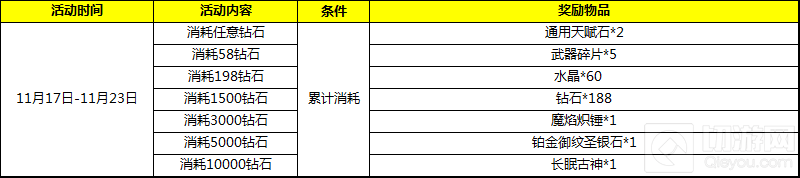 暖心冬日 自由之战福利第二弹免费钻石等你来拿