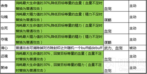 大秦帝国OL一朝闻道显绝技 魔宠降世展神通