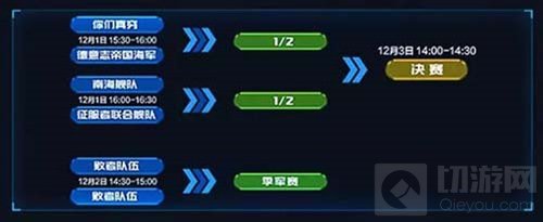 2016HPL巅峰战舰全球总决赛即将正式开幕