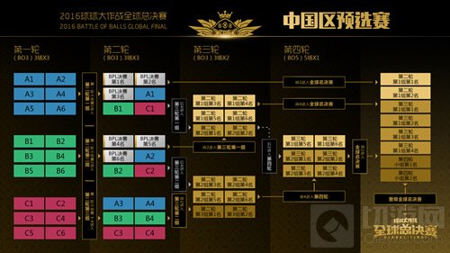 百万奖金花落谁家 球球大作战全球总决赛赛程曝光