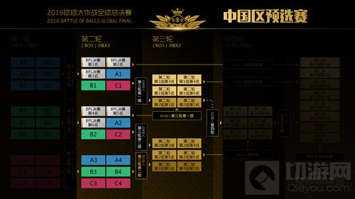 百万奖金花落谁家 球球大作战全球总决赛赛程曝光