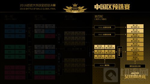 百万奖金花落谁家 球球大作战全球总决赛赛程曝光
