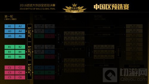 百万奖金花落谁家 球球大作战全球总决赛赛程曝光