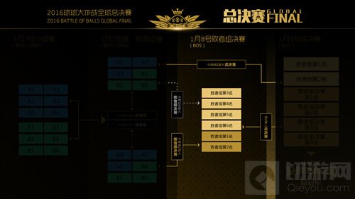 百万奖金花落谁家 球球大作战全球总决赛赛程曝光
