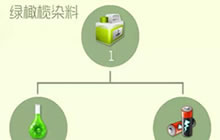 球球大作战绿橄榄染料怎么得 可合成哪些圣衣