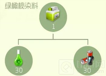 球球大作战绿橄榄染料怎么得 可合成哪些圣衣