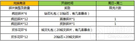 王者荣耀11月1日更新公告 双11福利提前曝光