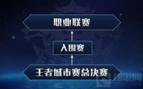 王者荣耀城市赛北方大区决赛落幕 CP解说助阵