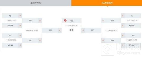 王者荣耀公会争霸 季后赛八强争夺冠军席位
