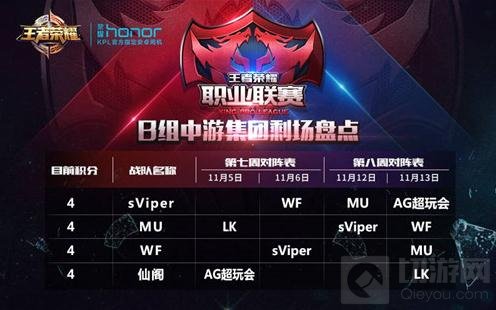 王者荣耀职业联赛常规赛第七周赛事今日开战