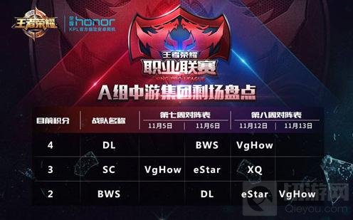 王者荣耀职业联赛常规赛第七周赛事今日开战