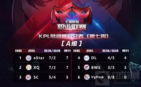 王者荣耀KPL职业联赛常规赛第七周赛事回顾