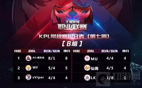 王者荣耀KPL职业联赛常规赛第七周赛事回顾