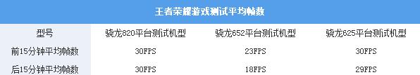 哪类手机玩王者荣耀更流畅 实测有图有真相