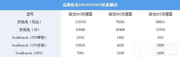 哪类手机玩王者荣耀更流畅 实测有图有真相