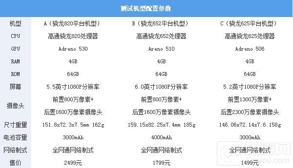 哪类手机玩王者荣耀更流畅 实测有图有真相