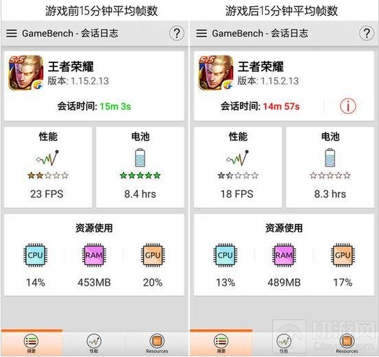 哪类手机玩王者荣耀更流畅 实测有图有真相